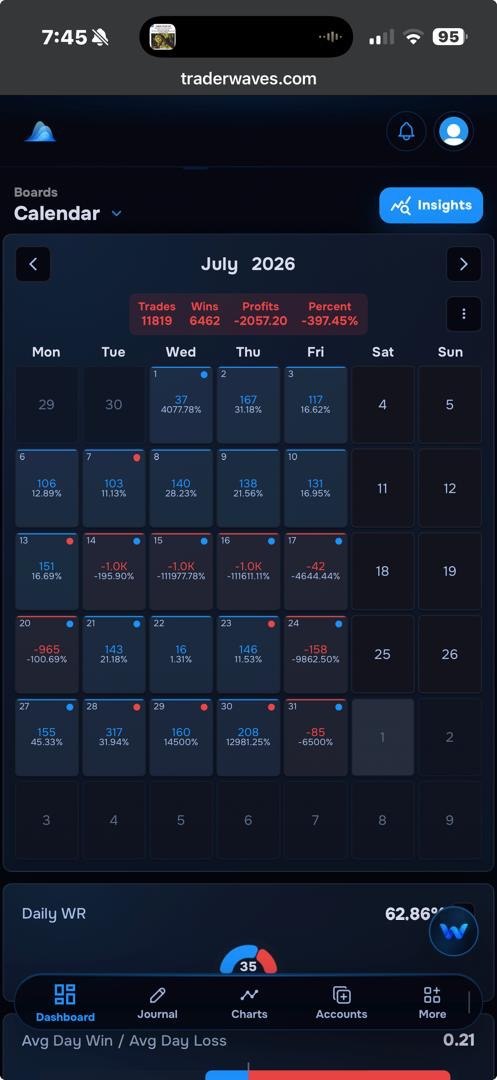 Reader trading journal calendar before applying the system