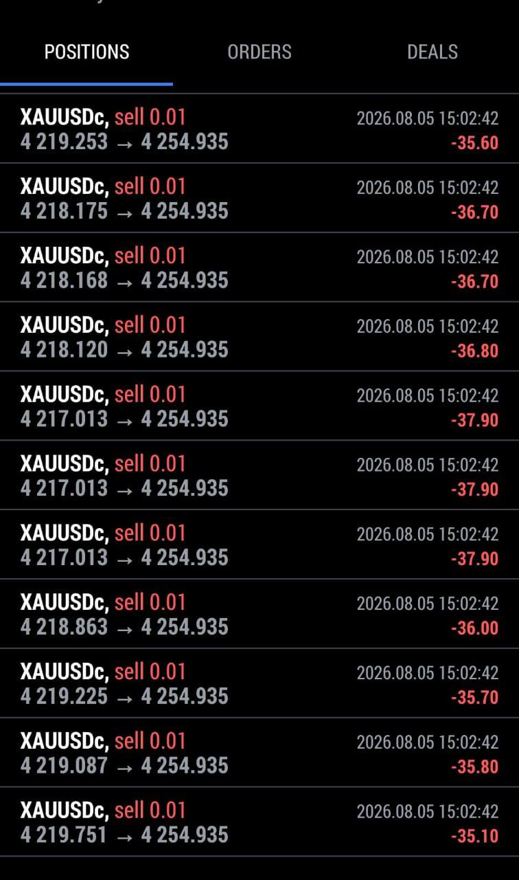 Reader trade history before applying the system